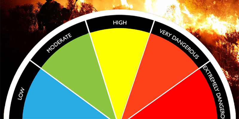 Why you should get to know the Fire Danger Index